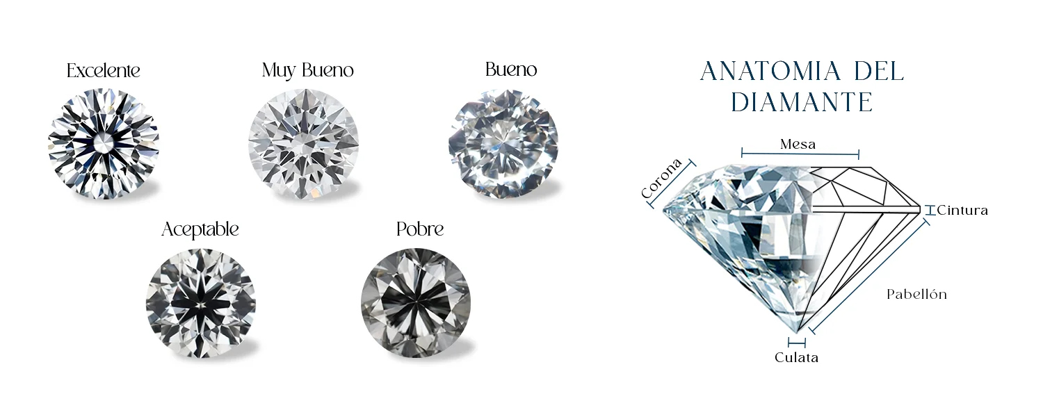 Diagrama mostrando os graus de lapidação dos diamantes
